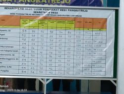 Lulus dengan Nilai Rata-rata 90, Ujian Perangkat Desa Pangkatrejo Diduga Sarat akan Kecurangan