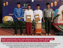 159.557 Narapidana dan Anak Binaan Muslim Terima Remisi dan Pengurangan Masa Pidana Khusus Idulfitri 1445 Hijria