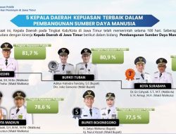 Bupati Tuban Raih 5 Besar Tingkat Kepuasan Publik Tertinggi di Jawa Timur